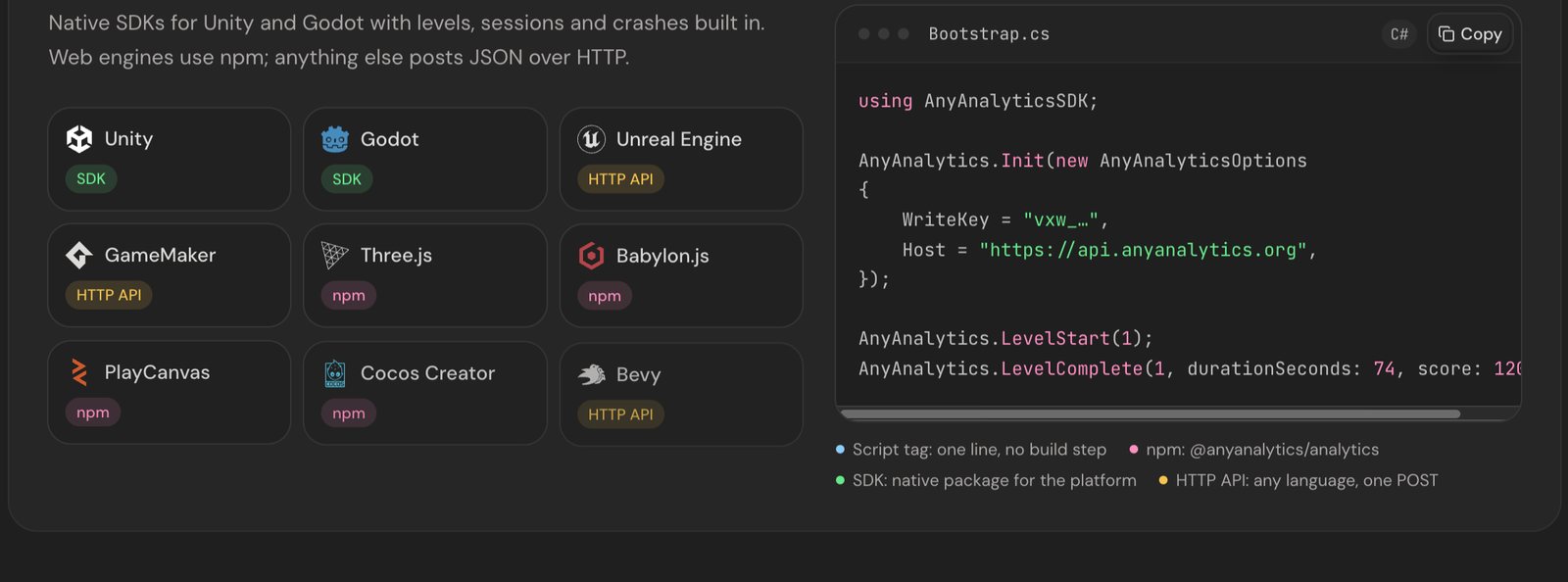 AnyAnalytics game integrations: Unity and Godot SDKs, npm for web engines and the HTTP API for Unreal, GameMaker and Bevy, next to a Unity C# setup snippet.