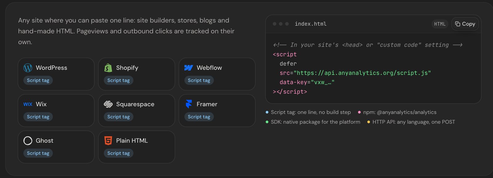 AnyAnalytics website setup: a one-line script tag for WordPress, Shopify, Webflow, Wix, Squarespace, Framer, Ghost and plain HTML.