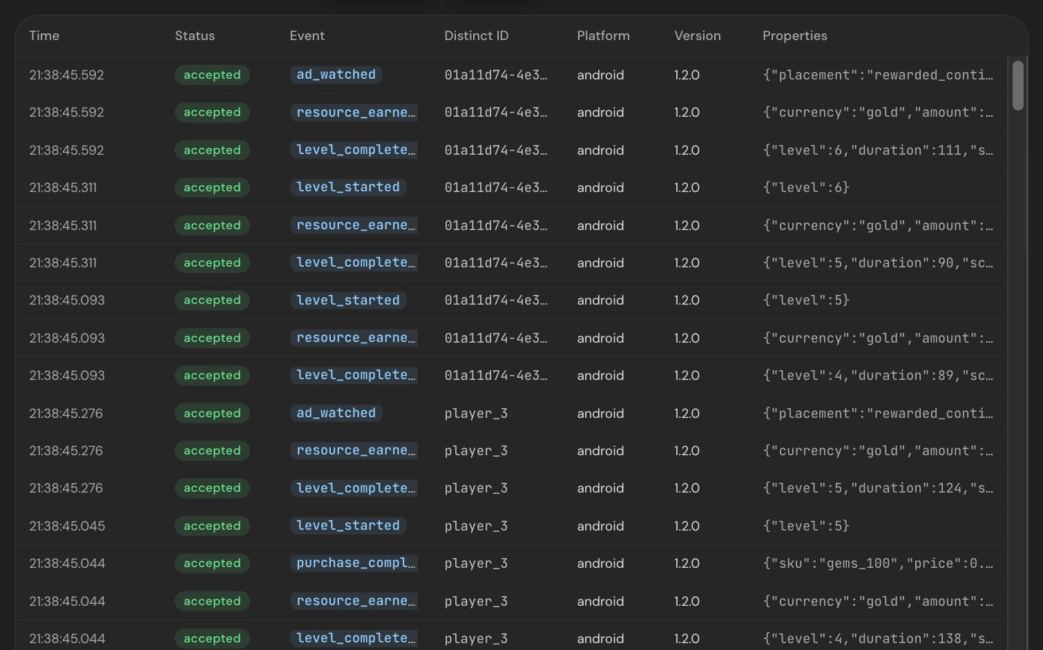The Live events stream in AnyAnalytics showing accepted level_started, level_completed, resource_earned, ad_watched and purchase_completed events with each event's platform, version and properties.